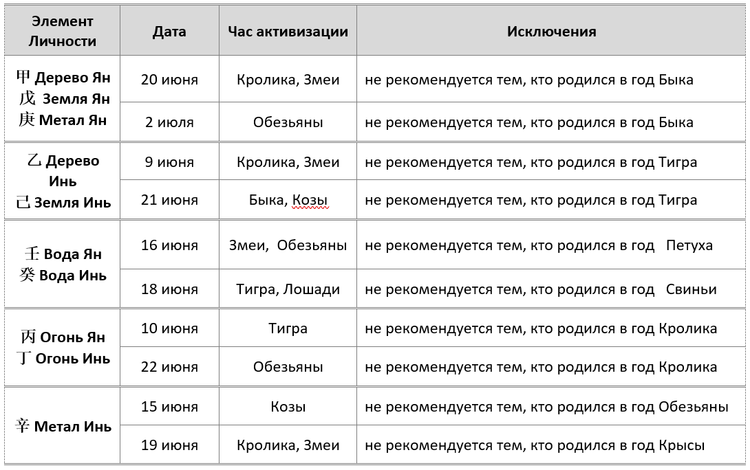ИЮНЬ 4